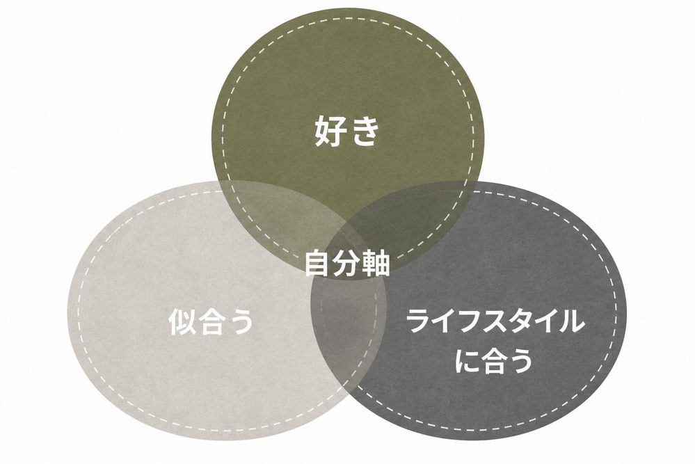 好き×似合う×ライフスタイルで見つかる自分軸
